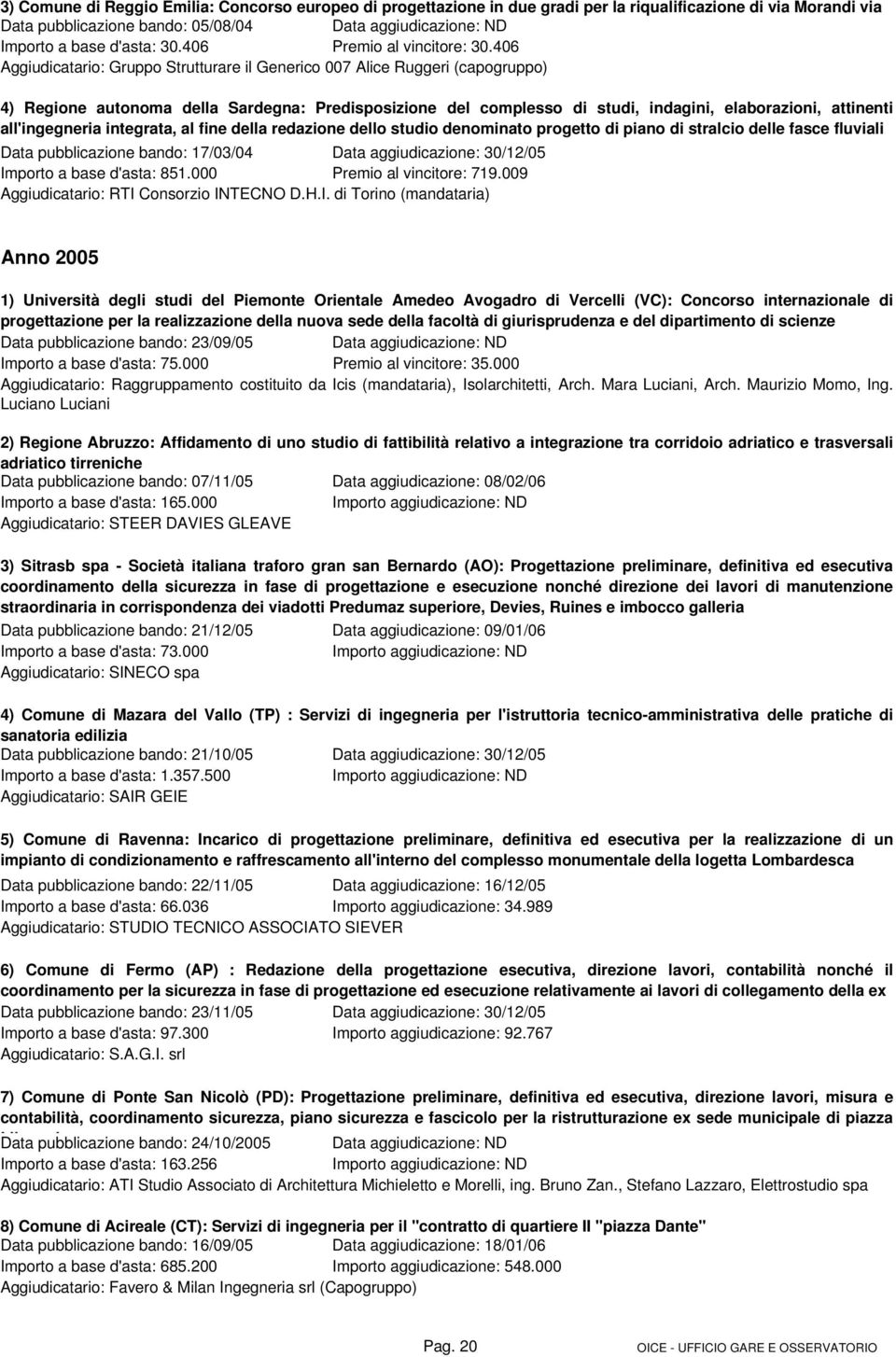 406 Aggiudicatario: Gruppo Strutturare il Generico 007 Alice Ruggeri (capogruppo) 4) Regione autonoma della Sardegna: Predisposizione del complesso di studi, indagini, elaborazioni, attinenti