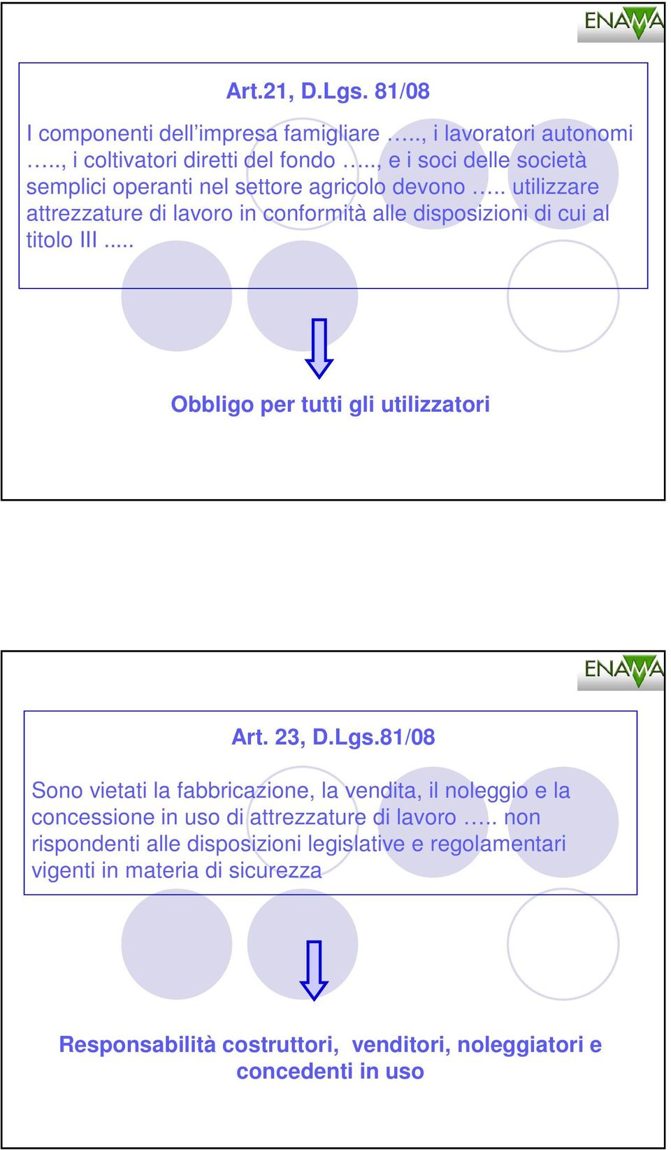 . utilizzare attrezzature di lavoro in conformità alle disposizioni di cui al titolo III... Obbligo per tutti gli utilizzatori Art. 23, D.Lgs.