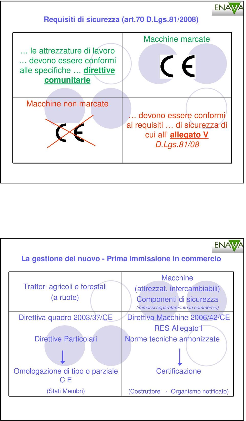 requisiti di sicurezza di cui all allegato V D.Lgs.