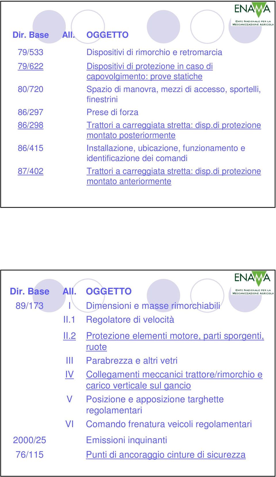 86/297 Prese di forza 86/298 Trattori a carreggiata stretta: disp.