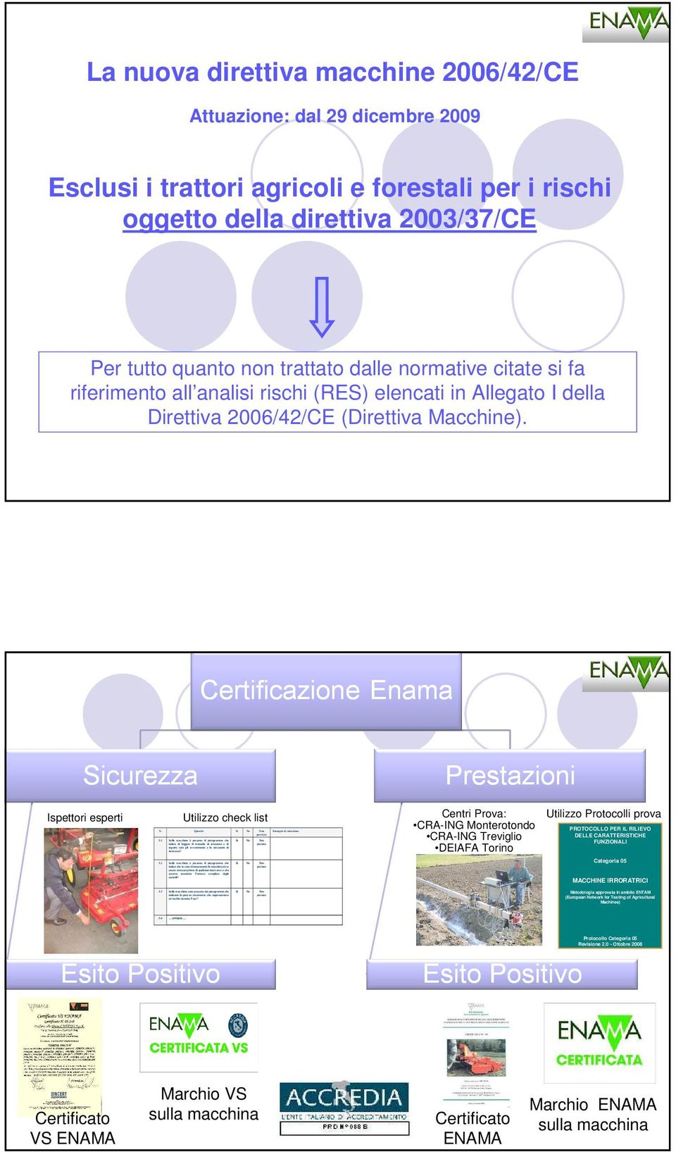 utensili? Sulla macchina sono presenti dei pittogrammi che indicano le parti in movimento che rappresentano un rischio durante l uso?