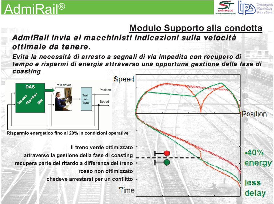 gestione della fase di coasting Risparmio energetico fino al 20% in condizioni operative Il treno verde ottimizzato attraverso