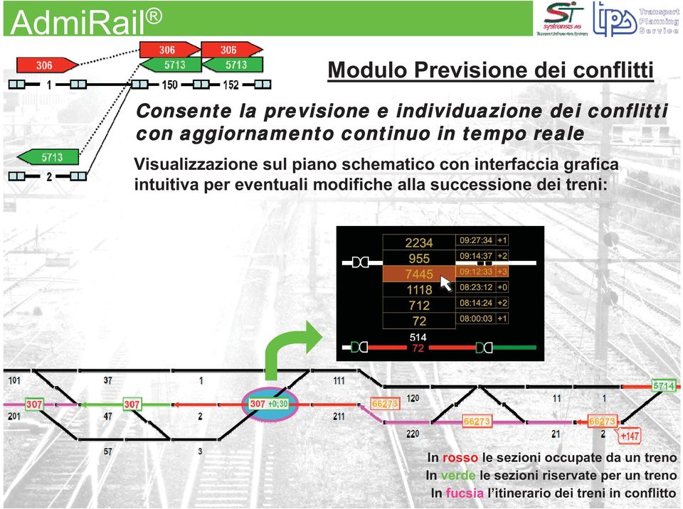 grafica intuitiva per eventuali modifiche alla successione dei treni: In rosso le sezioni