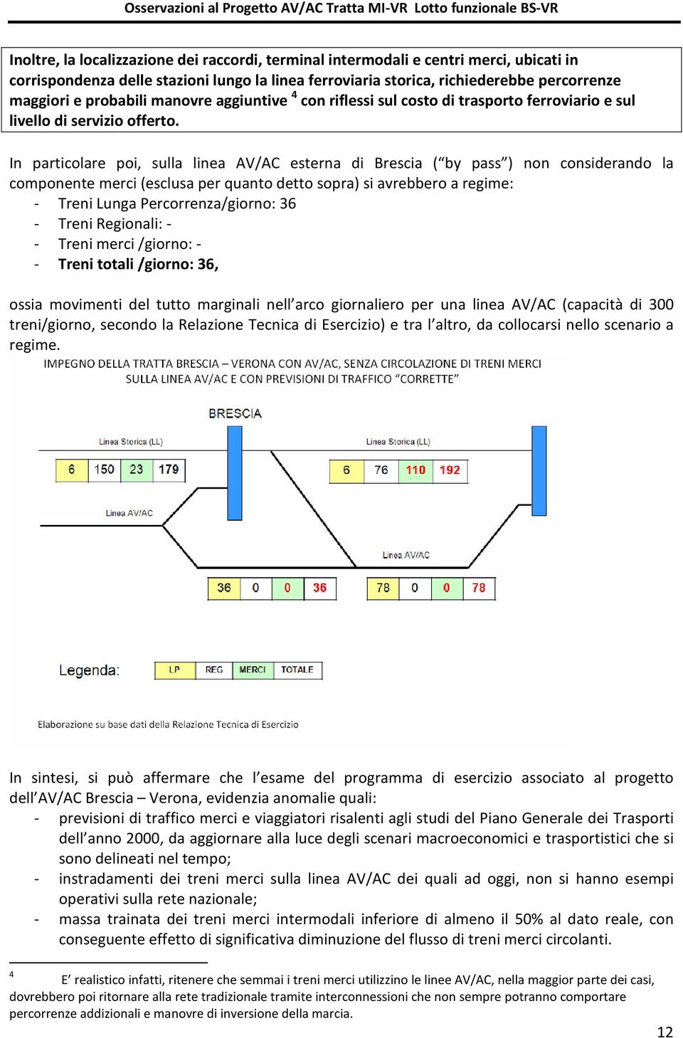 In particolare poi, sulla linea AV/AC esterna di Brescia ( by pass ) non considerando la componente merci (esclusa per quanto detto sopra) si avrebbero a regime: - Treni Lunga Percorrenza/giorno: 36