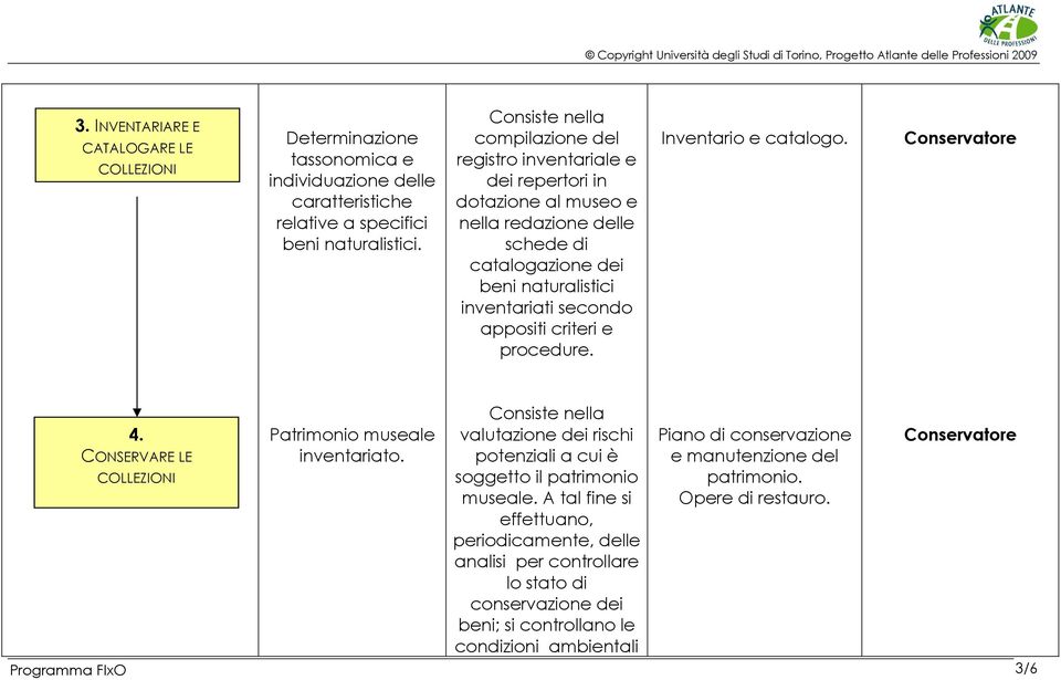 appositi criteri e procedure. Inventario e catalogo. 4. CONSERVARE LE Patrimonio museale inventariato.