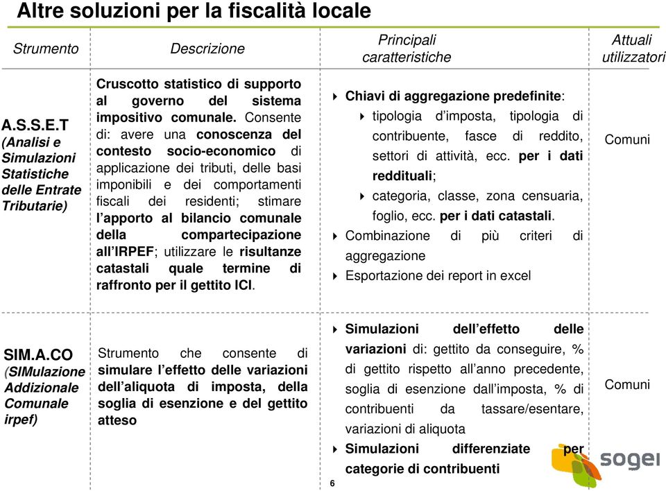 Consente di: avere una conoscenza del contesto socio-economico di applicazione dei tributi, delle basi imponibili e dei comportamenti fiscali dei residenti; stimare l apporto al bilancio comunale