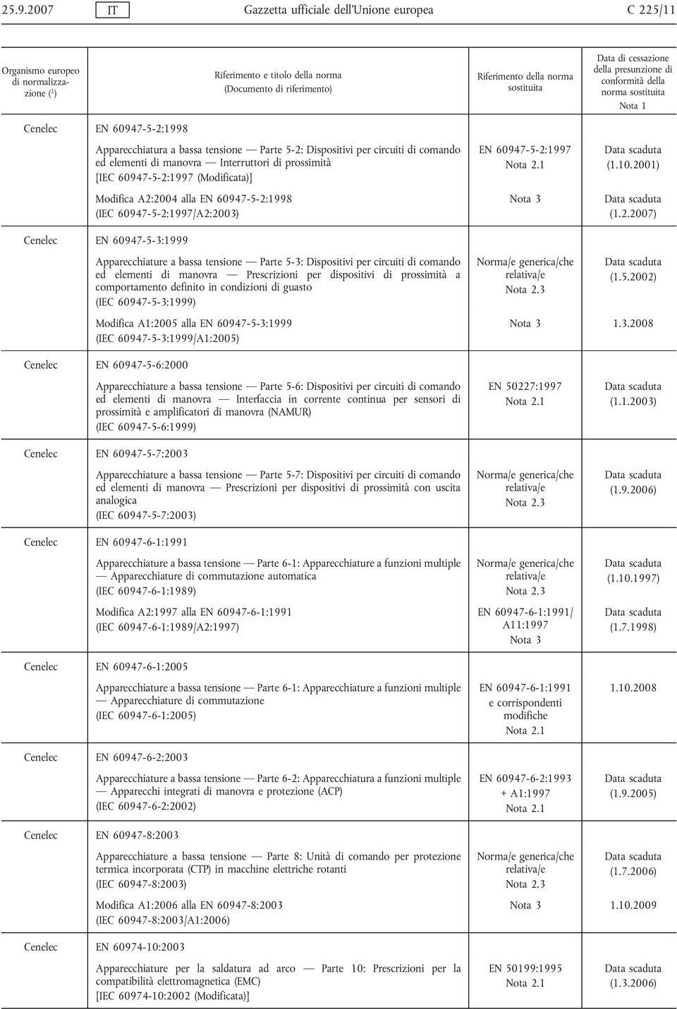 Dispositivi per circuiti di comando ed elementi di manovra Prescrizioni per dispositivi di prossimità a comportamento definito in condizioni di guasto (IEC 60947-5-3:1999) EN 60947-5-2:1997 (1.10.