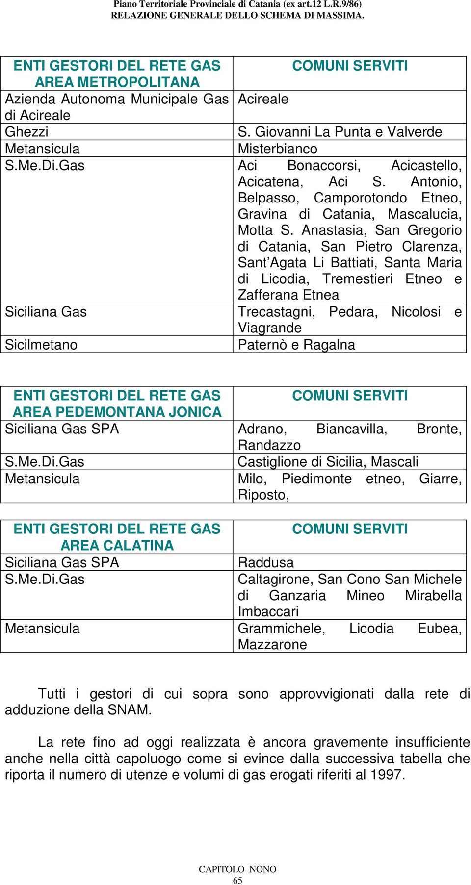 Anastasia, San Gregorio di Catania, San Pietro Clarenza, Sant Agata Li Battiati, Santa Maria di Licodia, Tremestieri Etneo e Zafferana Etnea Siciliana Gas Trecastagni, Pedara, Nicolosi e Viagrande