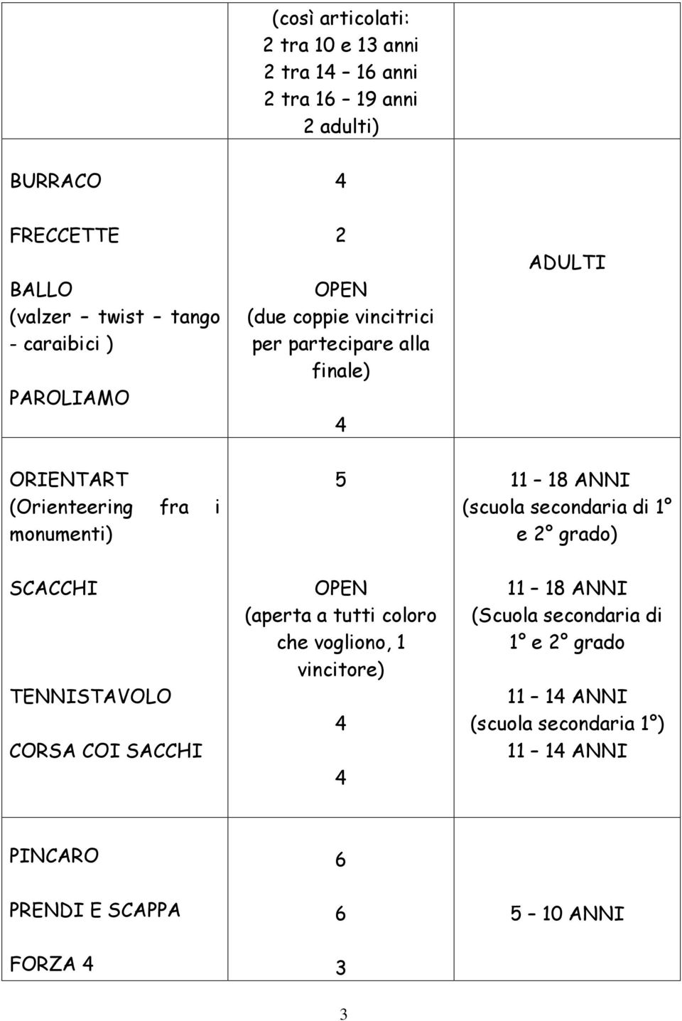 18 ANNI (scuola secondaria di 1 e grado) SCACCHI TENNISTAVOLO CORSA COI SACCHI (aperta a tutti coloro che vogliono, 1