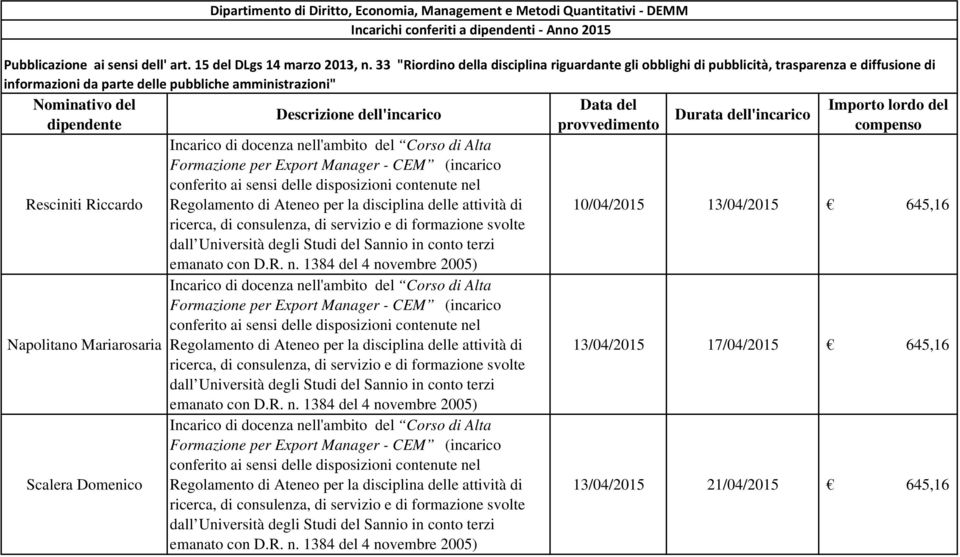 33 "Riordino della disciplina riguardante gli obblighi di pubblicità, trasparenza e diffusione di informazioni da parte delle pubbliche