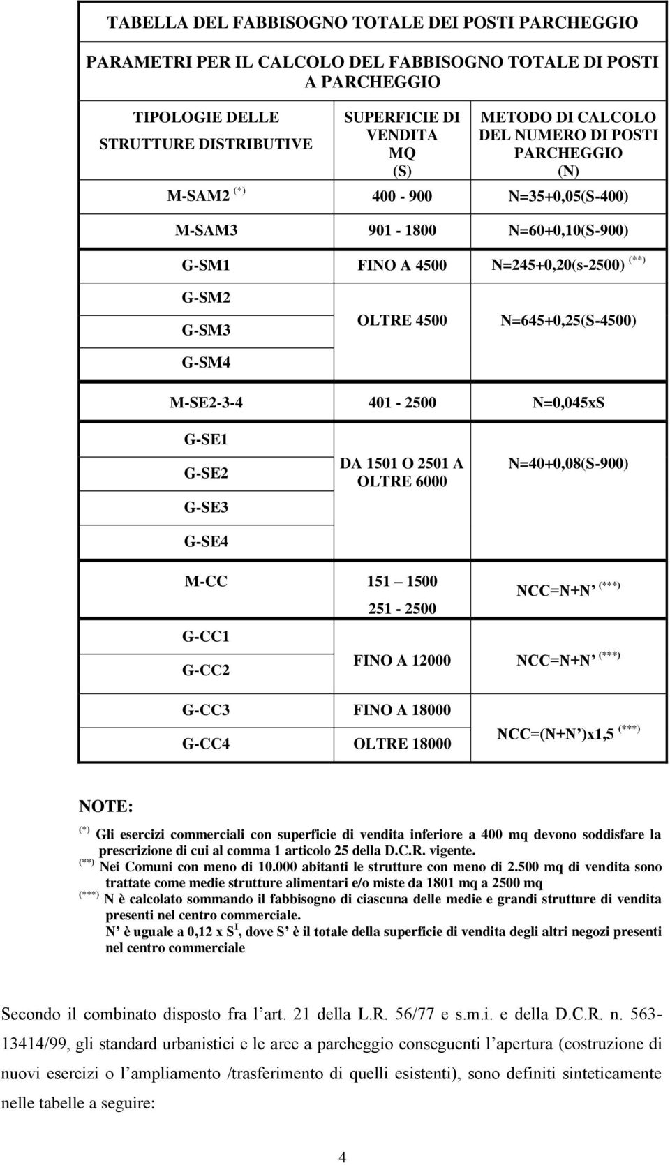 N=645+0,25(S-4500) M-SE2-3-4 401-2500 N=0,045xS G-SE1 G-SE2 G-SE3 G-SE4 DA 1501 O 2501 A OLTRE 6000 N=40+0,08(S-900) M-CC 151 1500 NCC=N+N (***) 251-2500 G-CC1 G-CC2 FINO A 12000 NCC=N+N (***) G-CC3