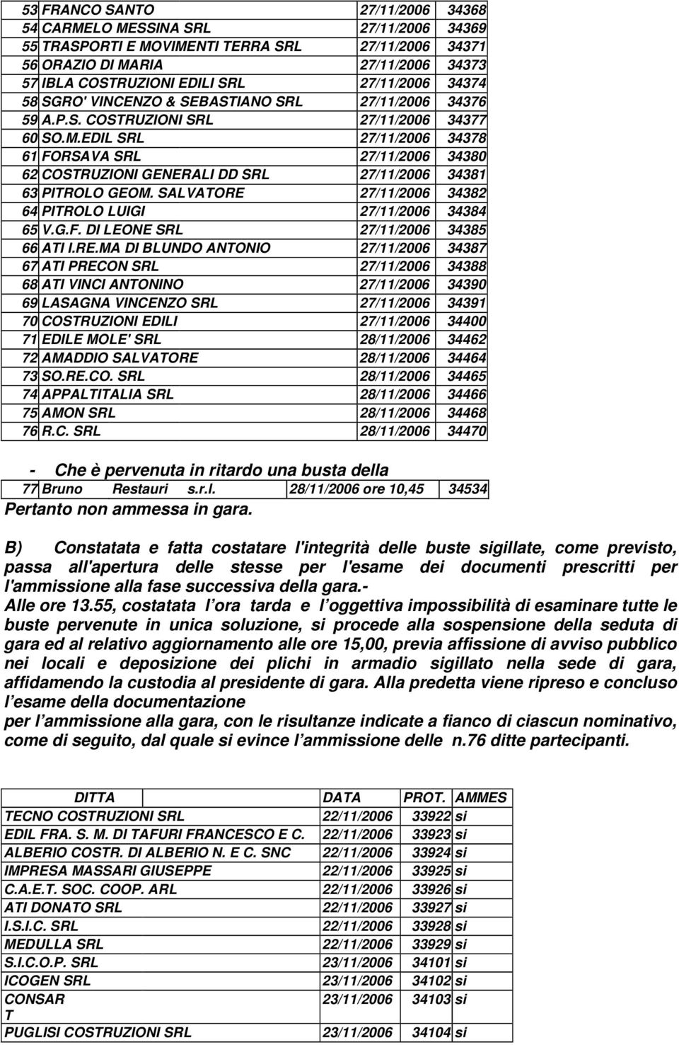 EDIL SRL 27/11/2006 34378 61 FORSAVA SRL 27/11/2006 34380 62 COSTRUZIONI GENERALI DD SRL 27/11/2006 34381 63 PITROLO GEOM. SALVATORE 27/11/2006 34382 64 PITROLO LUIGI 27/11/2006 34384 65 V.G.F. DI LEONE SRL 27/11/2006 34385 66 ATI I.