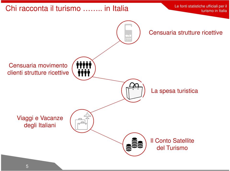 Italia Censuaria strutture ricettive Censuaria movimento