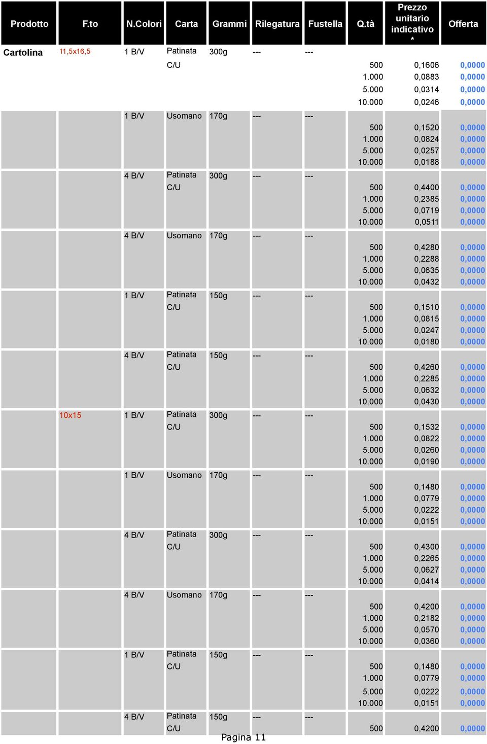 000 0,2288 0,0000 5.000 0,0635 0,0000 10.000 0,0432 0,0000 1 B/V Patinata 150g C/U 500 0,1510 0,0000 1.000 0,0815 0,0000 5.000 0,0247 0,0000 10.