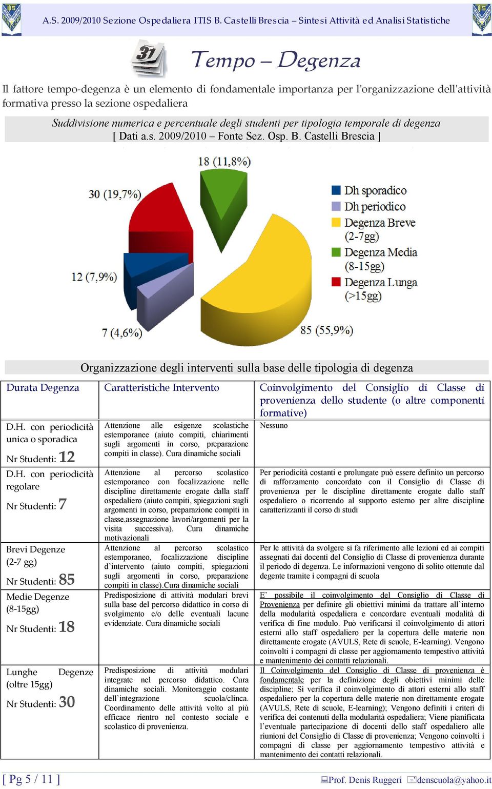 Castelli Brescia ] Organizzazione degli interventi sulla base delle tipologia di degenza Durata Degenza Caratteristiche Intervento Coinvolgimento del Consiglio di Classe di provenienza dello studente