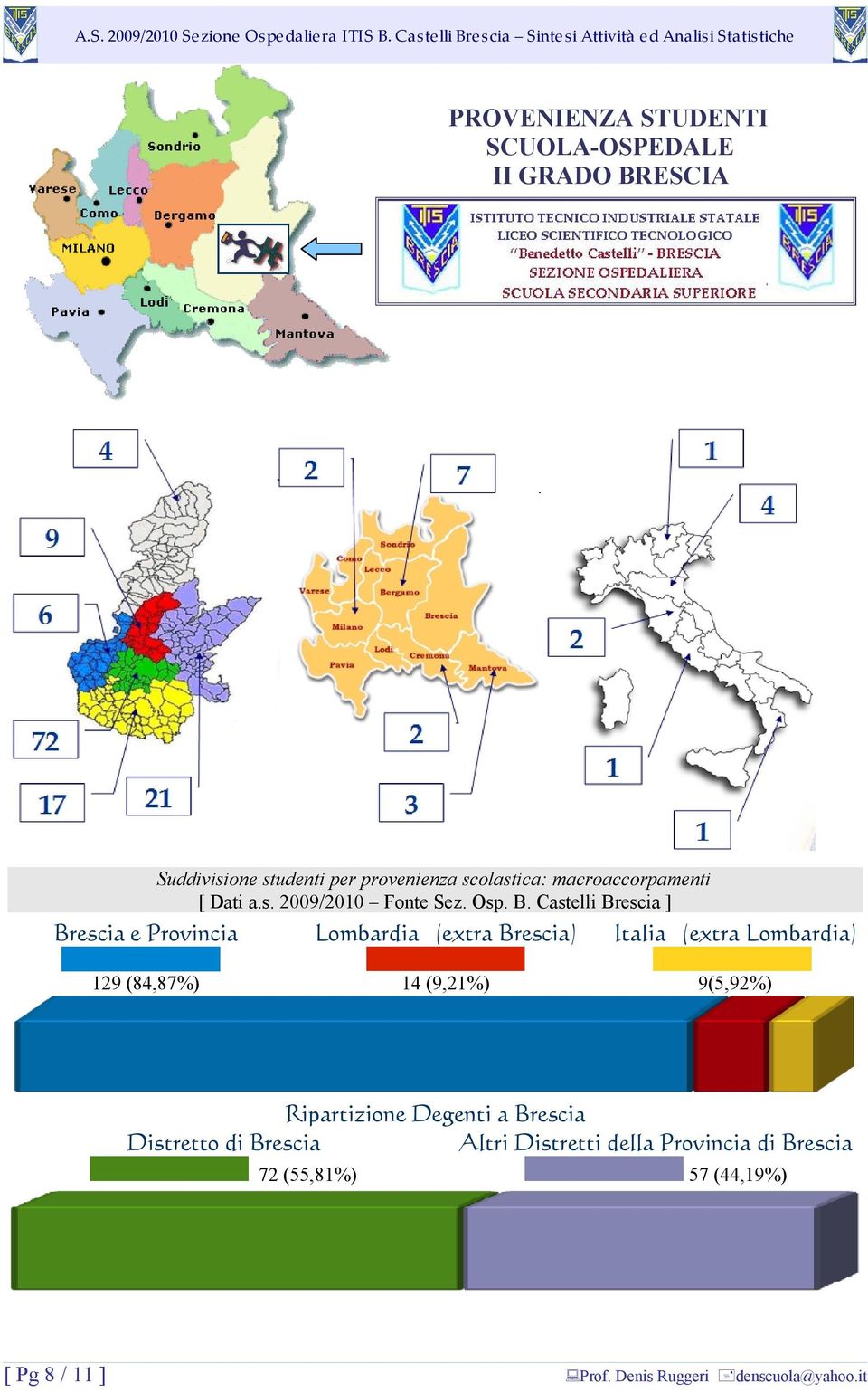 Castelli Brescia ] Brescia e Provincia Lombardia (extra Brescia) Italia (extra Lombardia) 129 (84,87%)