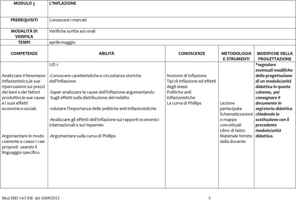 Argomentare in modo coerente e coeso i casi proposti usando il linguaggio specifico -Conoscere caratteristiche e circostanze storiche dell inflazione -Saper analizzare le cause dell inflazione