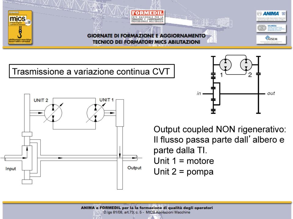 flusso passa parte dall albero e parte