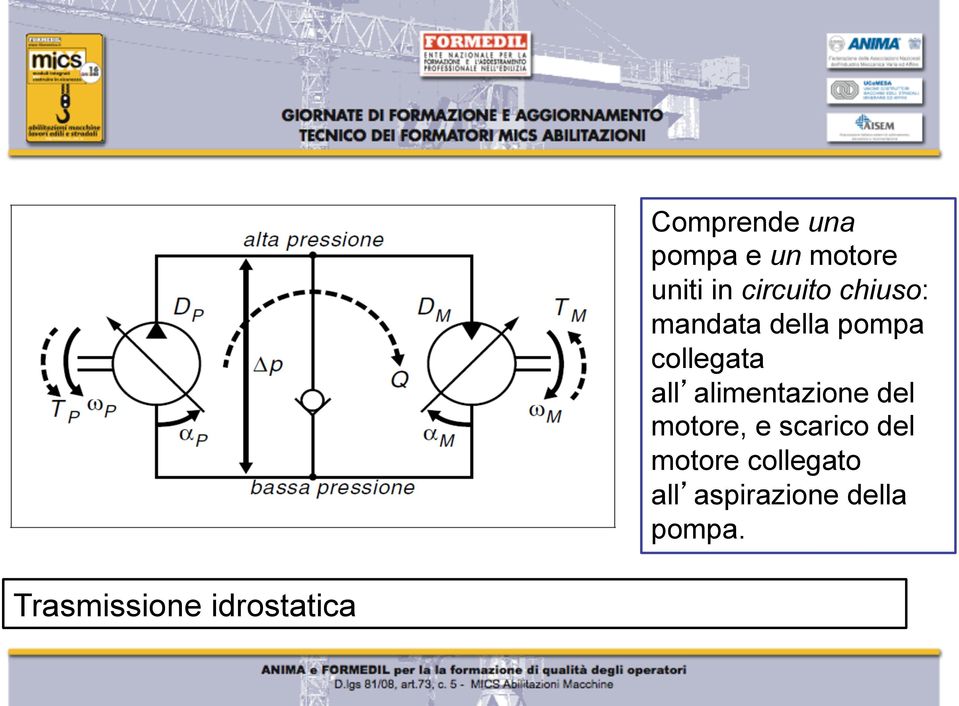 pompa collegata all alimentazione del motore, e