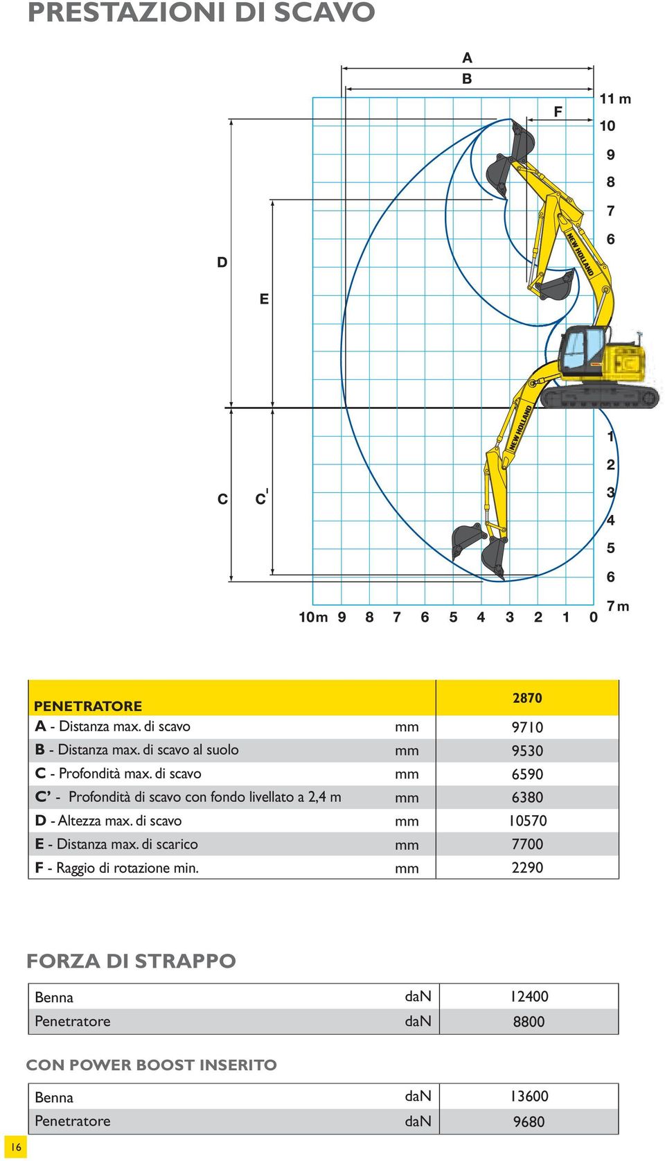 di scavo C - Profondità di scavo con fondo livellato a 2,4 m D - Altezza max. di scavo E - Distanza max.