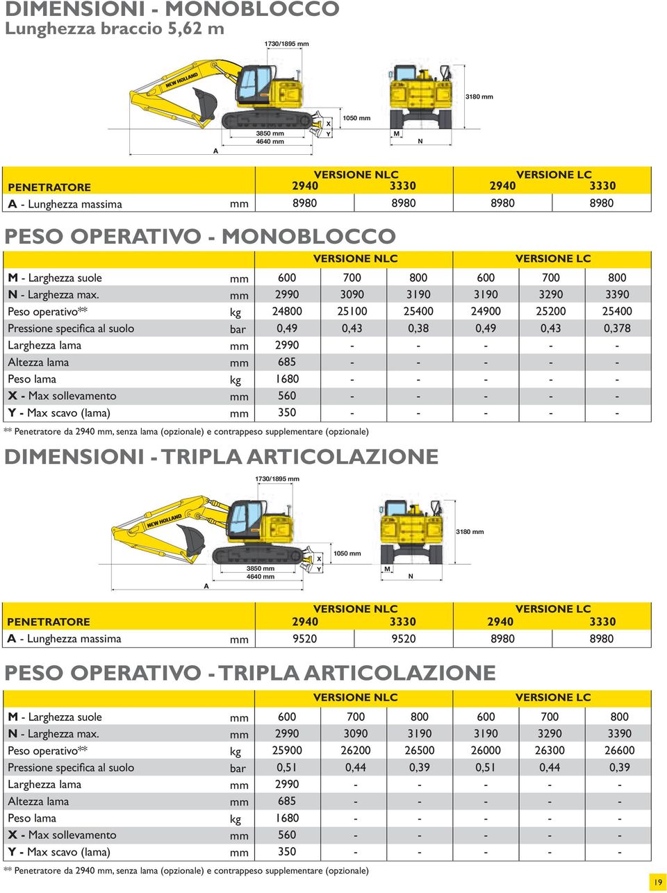 8980 8980 8980 VERSIONE NLC ** Penetratore da 2940, senza lama (opzionale) e contrappeso supplementare (opzionale) DIMENSIONI - TRIPLA ARTICOLAZIONE VERSIONE LC 600 700 800 600 700 800 2990 3090 3190