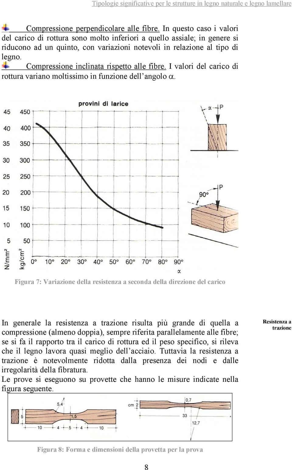 Compressione inclinata rispetto alle fibre. I valori del carico di rottura variano moltissimo in funzione dell angolo α.