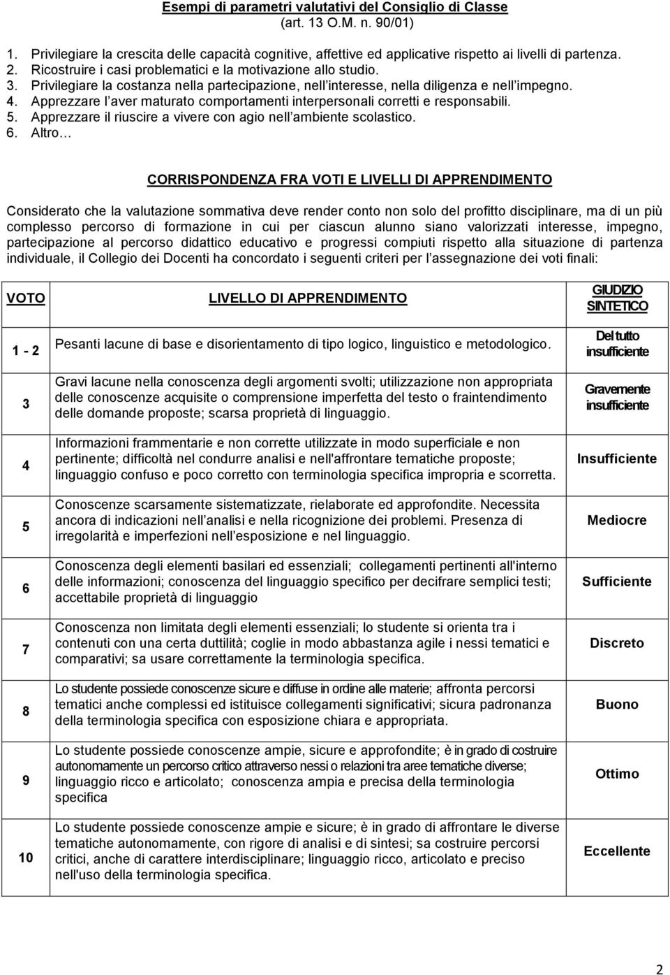 Apprezzare l aver maturato comportamenti interpersonali corretti e responsabili. 5. Apprezzare il riuscire a vivere con agio nell ambiente scolastico. 6.