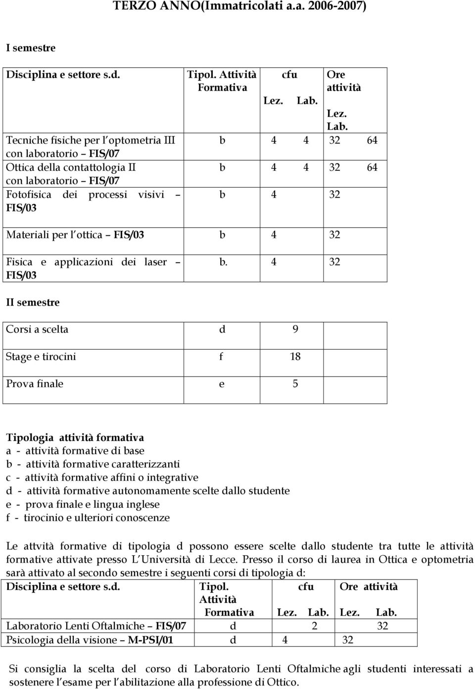 Lab. Lez. Lab. b 4 4 32 64 b 4 4 32 64 b 4 32 Materiali per l ottica FIS/03 b 4 32 Fisica e applicazioni dei laser FIS/03 b.