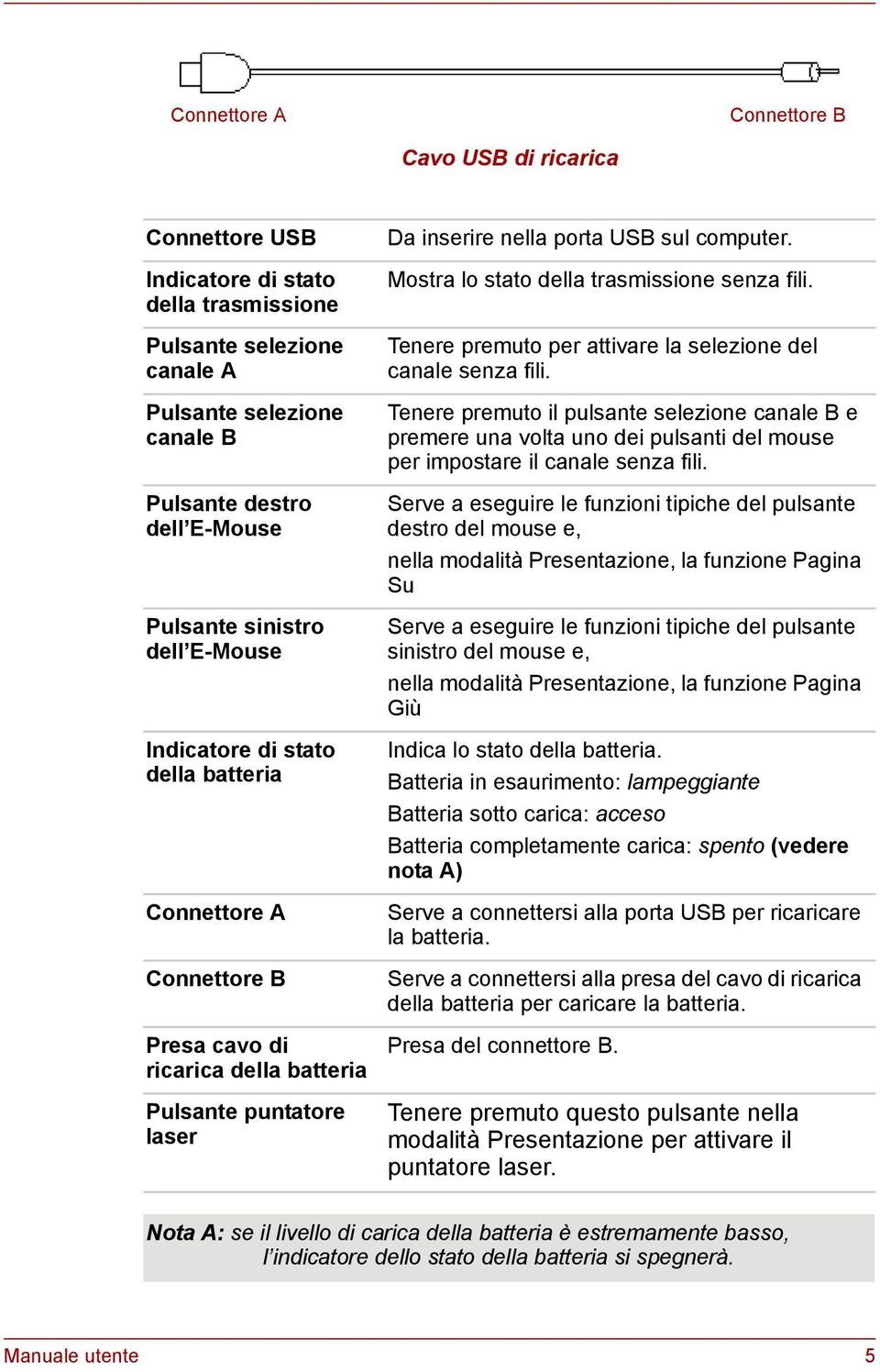 Mostra lo stato della trasmissione senza fili. Tenere premuto per attivare la selezione del canale senza fili.