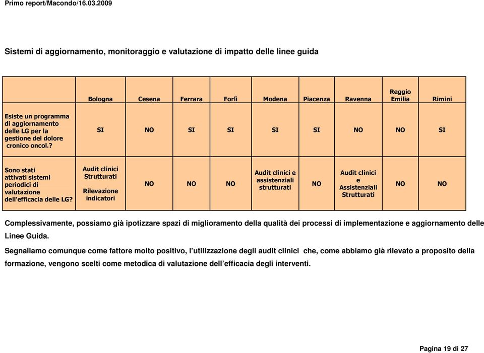 Audit clinici Strutturati Rilevazione indicatori Audit clinici e assistenziali strutturati Audit clinici e Assistenziali Strutturati Complessivamente, possiamo già ipotizzare spazi di miglioramento