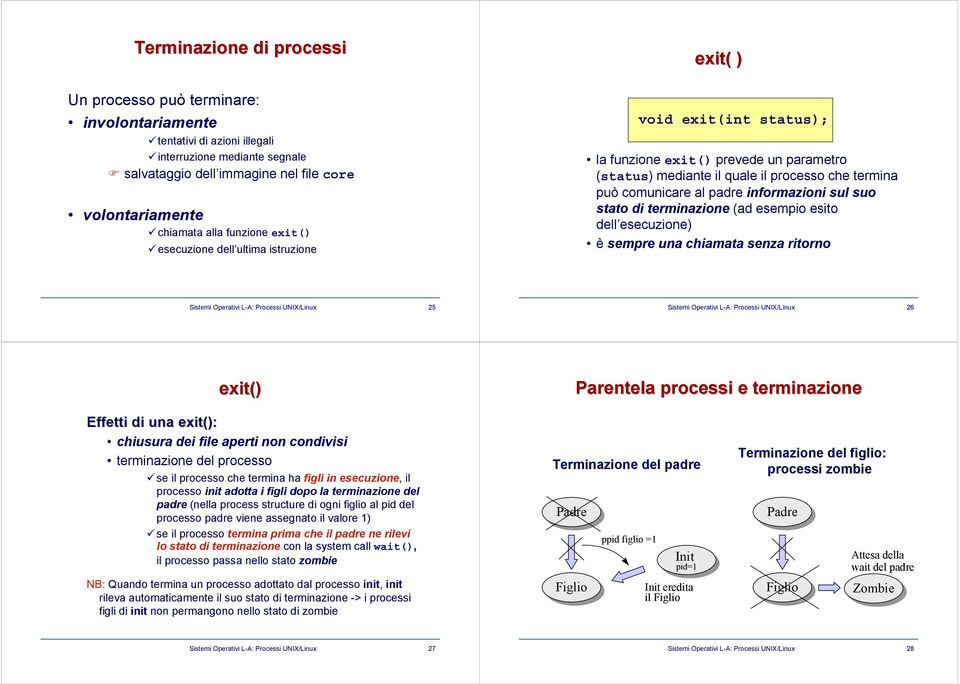 informazioni sul suo stato di terminazione (ad esempio esito dell esecuzione) èsempre una chiamata senza ritorno Sistemi Operativi L-A: Processi UNIX/Linux 25 Sistemi Operativi L-A: Processi