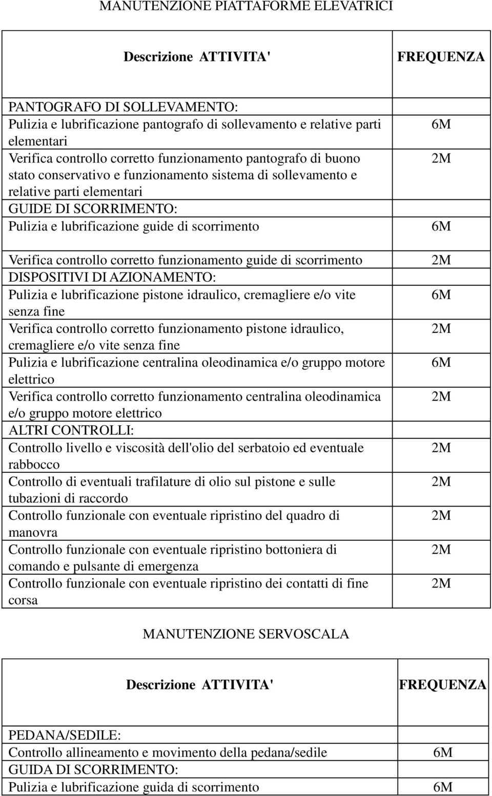 Verifica controllo corretto funzionamento guide di scorrimento DISPOSITIVI DI AZIONAENTO: Pulizia e lubrificazione pistone idraulico, cremagliere e/o vite senza fine Verifica controllo corretto