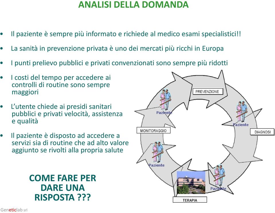 ridotti I costi del tempo per accedere ai controlli di routine sono sempre maggiori L utente chiede ai presidi sanitari pubblici e privati