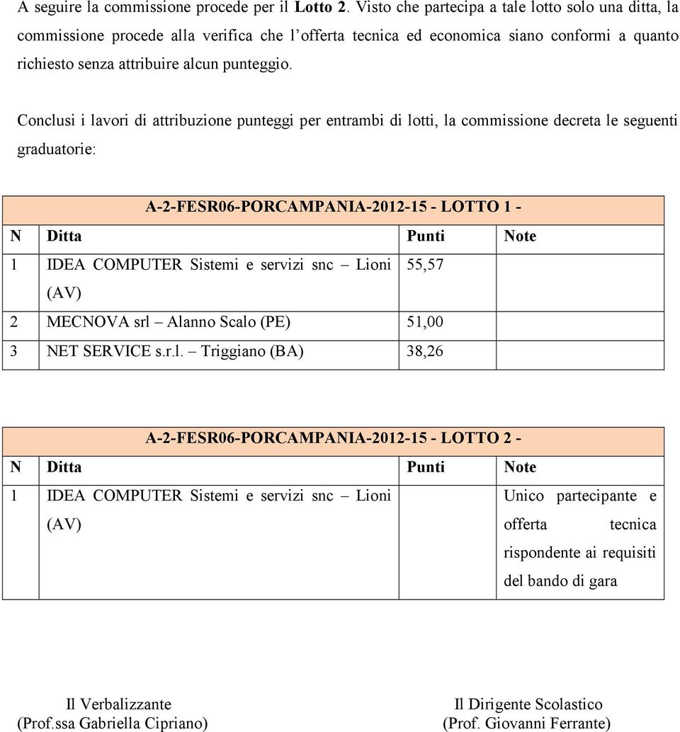 Conclusi i lavori di attribuzione punteggi per entrambi di lotti, la commissione decreta le seguenti graduatorie: A-2-FESR06-PORCAMPANIA-2012-15 - LOTTO 1 - N Ditta Punti Note 1 IDEA COMPUTER Sistemi