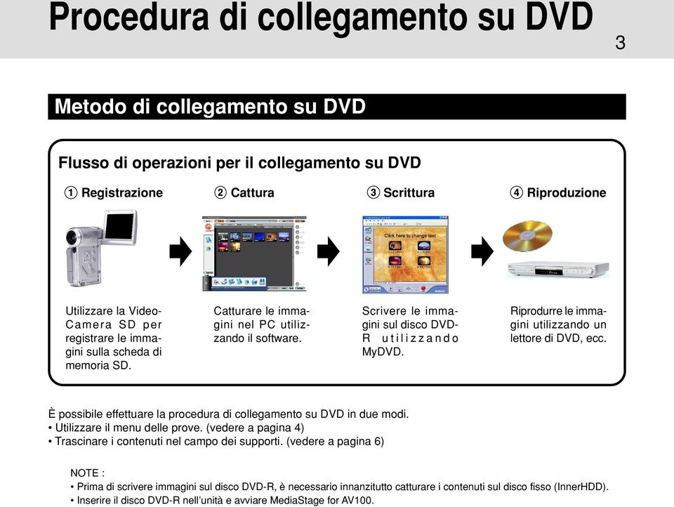 Riprodurre le immagini utilizzando un lettore di DVD, ecc. È possibile effettuare la procedura di collegamento su DVD in due modi. Utilizzare il menu delle prove.