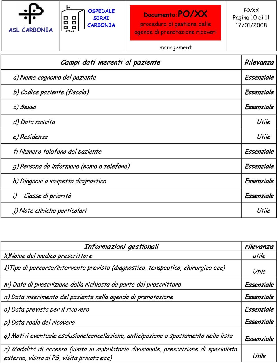 cliniche particolari Utile Informazioni gestionali k)nome del medico prescrittore 1)Tipo di percorso/intervento previsto (diagnostico, terapeutico, chirurgico ecc) rilevanza utile Utile m) Data di