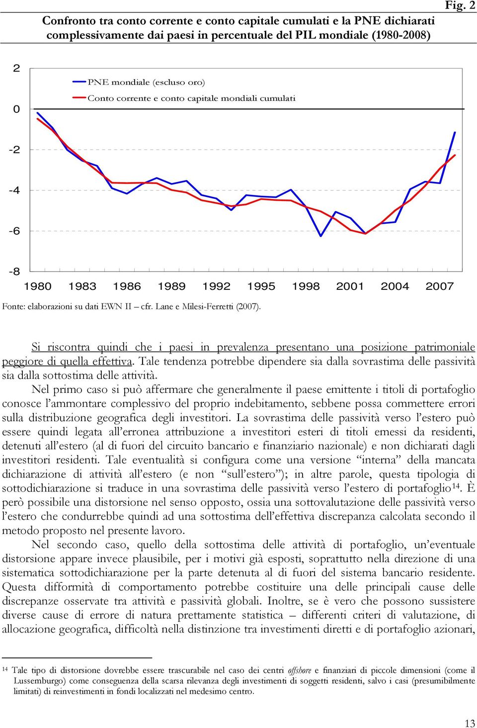 Lane e Milesi-Ferrei (2007). Si risconra quindi che i paesi in prevalenza presenano una posizione parimoniale peggiore di quella effeiva.