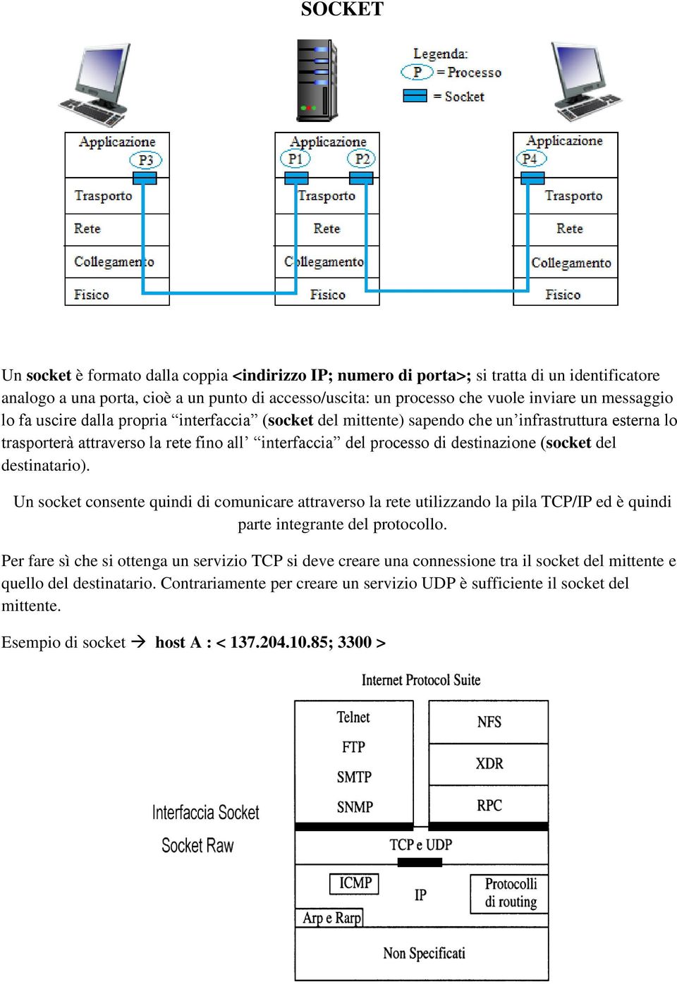 (socket del destinatario). Un socket consente quindi di comunicare attraverso la rete utilizzando la pila TCP/IP ed è quindi parte integrante del protocollo.
