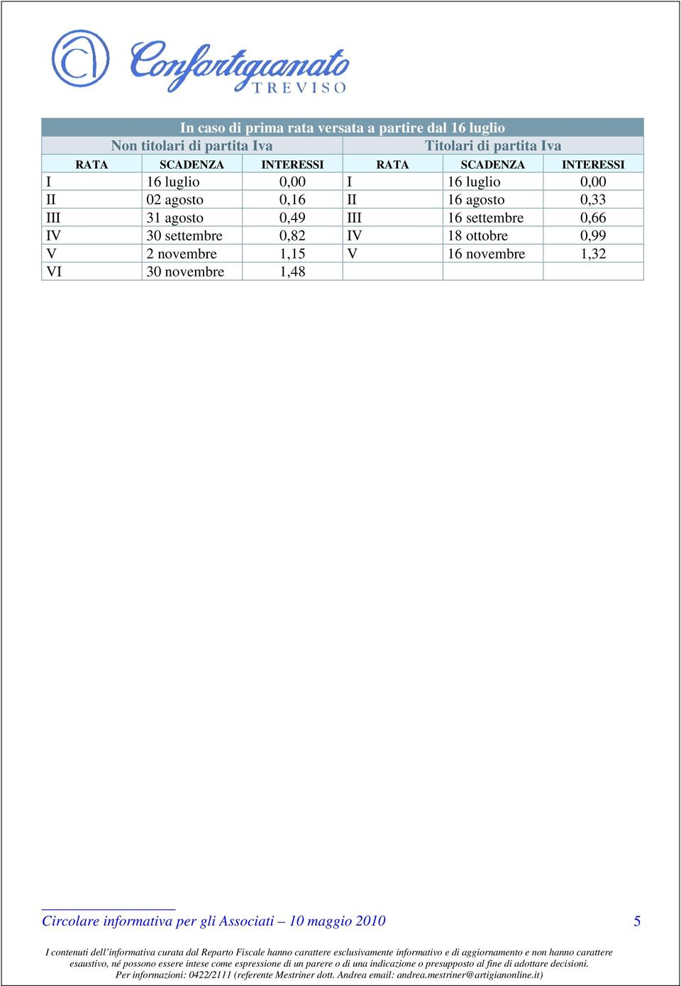 luglio 0,00 II 02 agosto 0,16 II 16 agosto 0,33 III 31 agosto 0,49 III 16 settembre 0,66