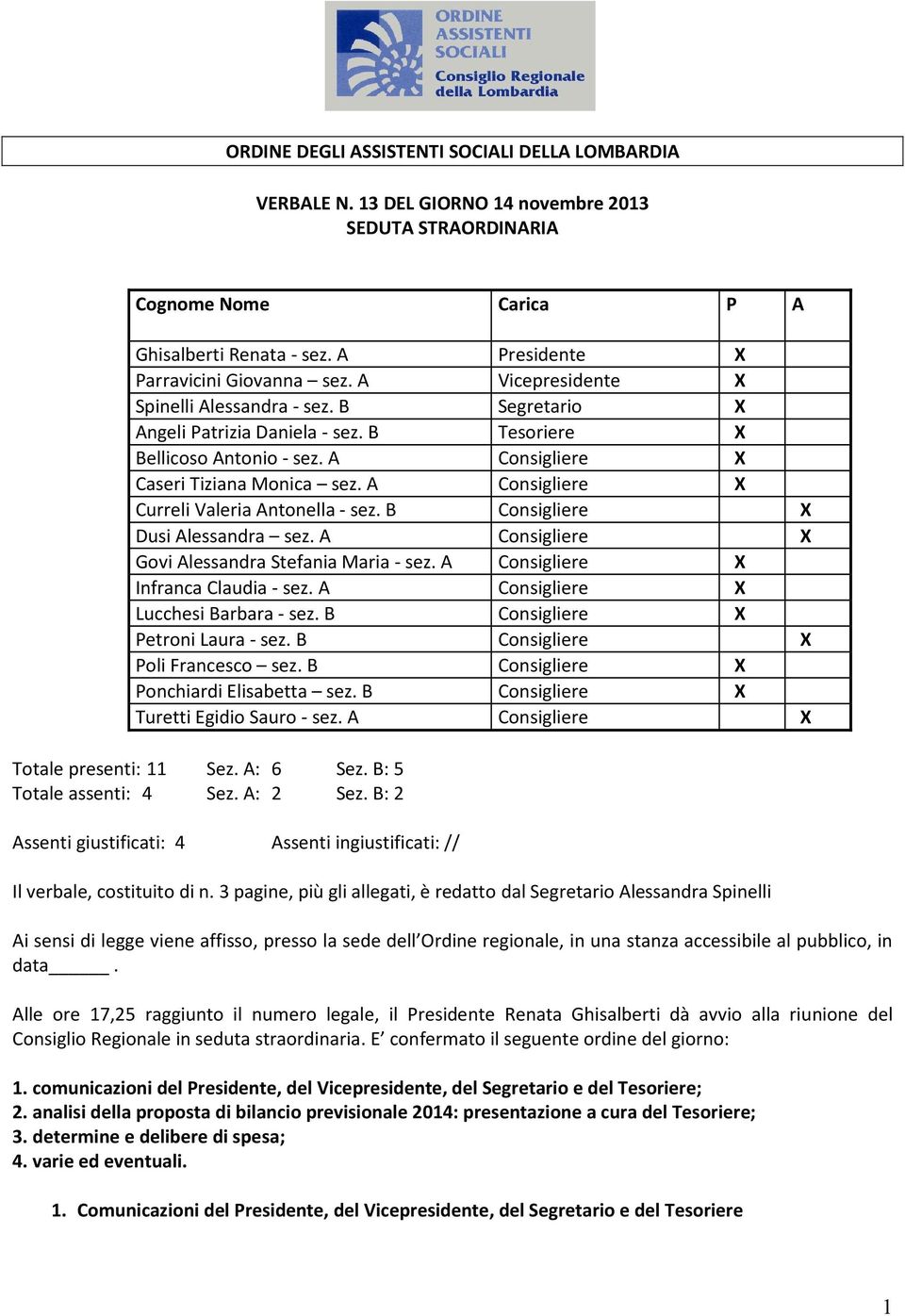 A Consigliere X Caseri Tiziana Monica sez. A Consigliere X Curreli Valeria Antonella - sez. B Consigliere X Dusi Alessandra sez. A Consigliere X Govi Alessandra Stefania Maria - sez.