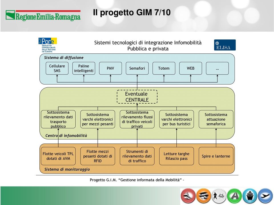 privati Sottosistema varchi elettronici per bus turistici Sottosistema attuazione semaforica Centro di infomobilità Flotte veicoli TPL dotati di AVM Flotte mezzi pesanti