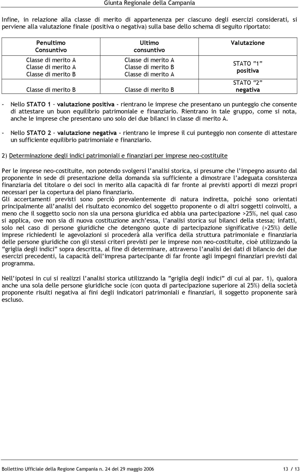 B Valutazione STATO 1 positiva STATO 2 negativa - Nello STATO 1 valutazione positiva - rientrano le imprese che presentano un punteggio che consente di attestare un buon equilibrio patrimoniale e