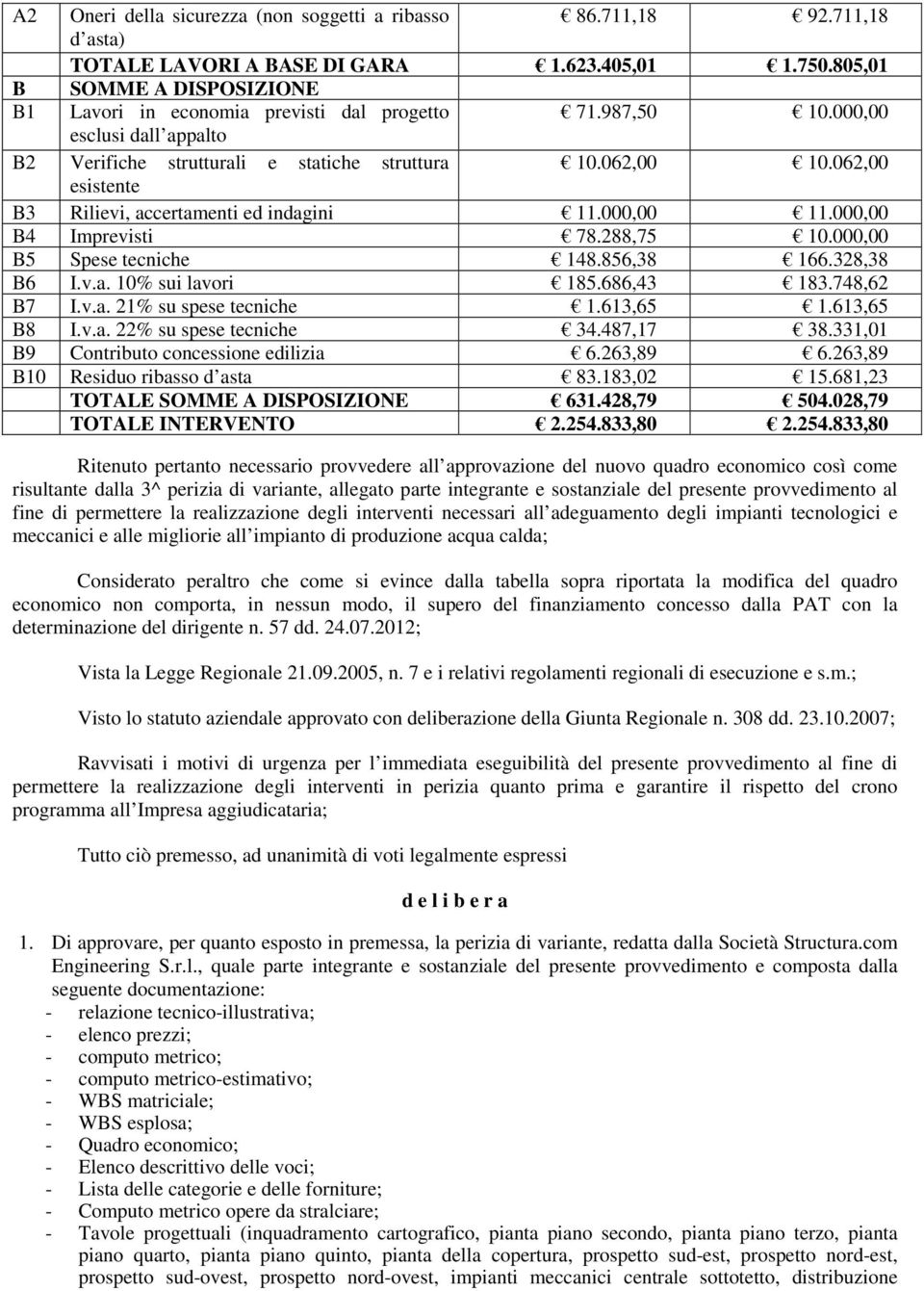 062,00 esistente B3 Rilievi, accertamenti ed indagini 11.000,00 11.000,00 B4 Imprevisti 78.288,75 10.000,00 B5 Spese tecniche 148.856,38 166.328,38 B6 I.v.a. 10% sui lavori 185.686,43 183.748,62 B7 I.