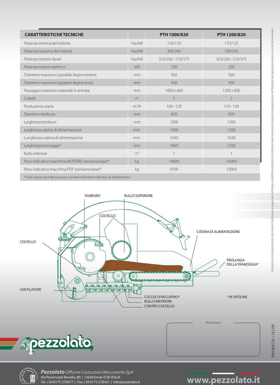 1000 x 600 1200 x 600 Coltelli n 2 2 Produzione oraria m 3 /h 100-120 110-130 Diametro tamburo mm 820 820 Larghezza tamburo mm 1000 1200 Larghezza catena di alimentazione mm 1000 1200 Lunghezza