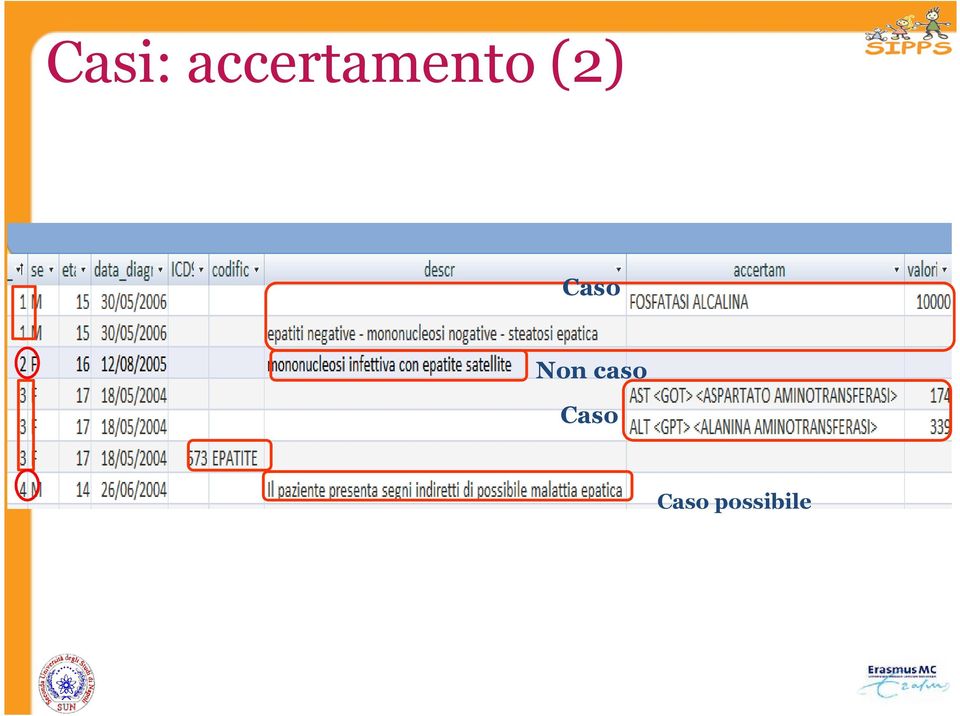 (2) Caso Non