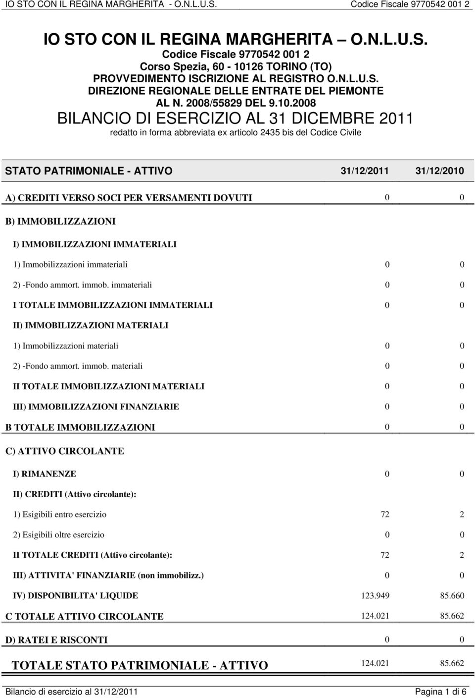 2008 BILANCIO DI ESERCIZIO AL 31 DICEMBRE 2011 redatto in forma abbreviata ex articolo 2435 bis del Codice Civile STATO PATRIMONIALE - ATTIVO 31/12/2011 31/12/2010 A) CREDITI VERSO SOCI PER