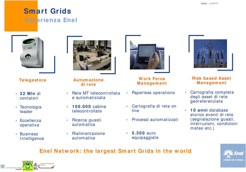 000000 cabine telecontrollate Ricerca guasti automatica Rialimentazione automatica Paperless operations Cartografia di rete on line Processi automatizzati 5.