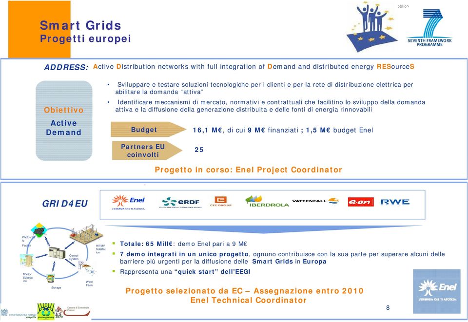 la diffusione della generazione distribuita e delle fonti di energia rinnovabili Budget 16,1 M, di cui 9 M finanziati ; 1,5 M budget Enel Partners EU coinvolti 25 Progetto in corso: Enel Project