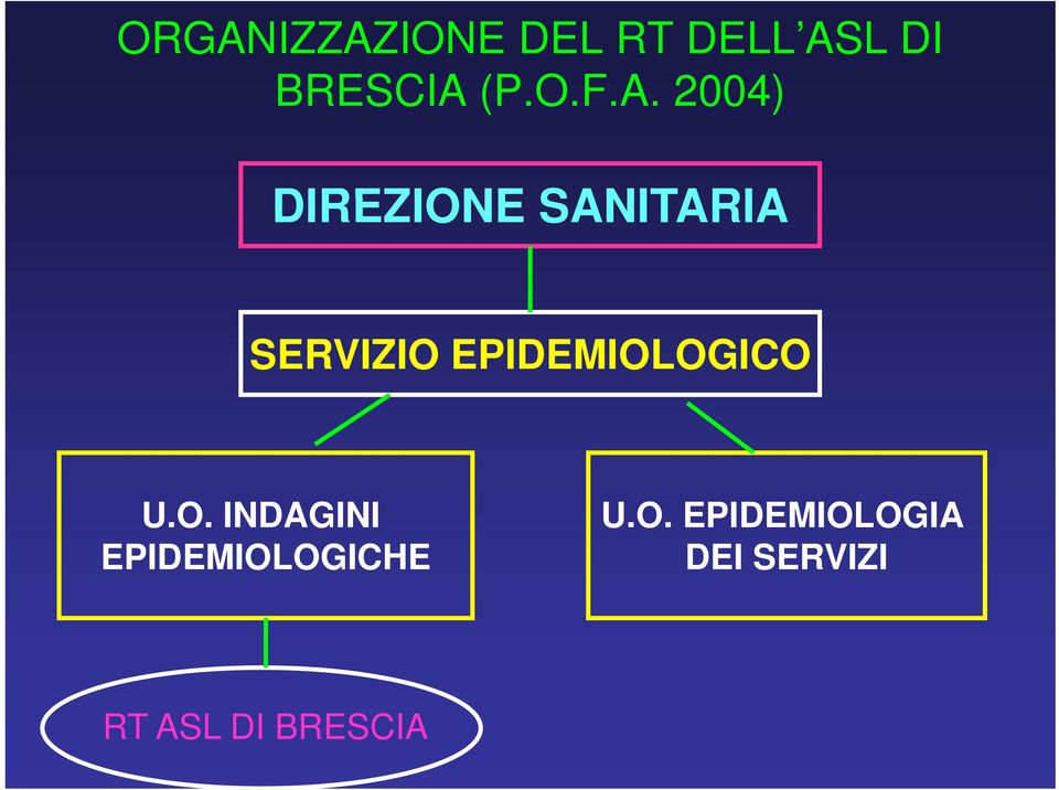 2004) DIREZIONE SANITARIA SERVIZIO