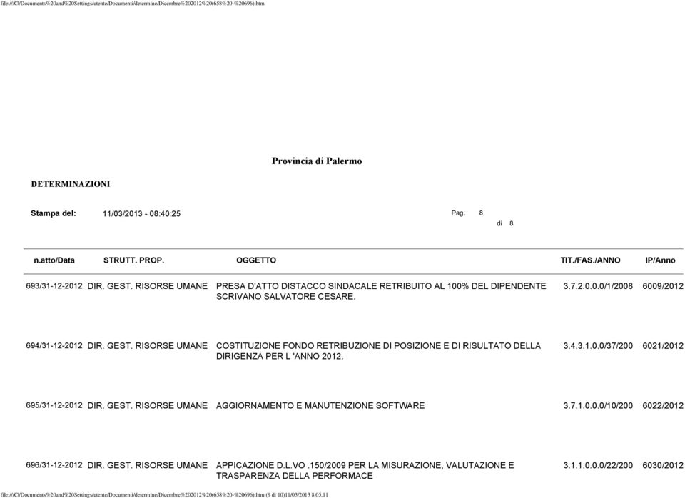 RISORSE UMANE AGGIORNAMENTO E MANUTENZIONE SOFTWARE 3.7.1.0.0.0/10/200 6022/2012 696/31-12-2012 DIR. GEST. RISORSE UMANE APPICAZIONE D.L.VO.